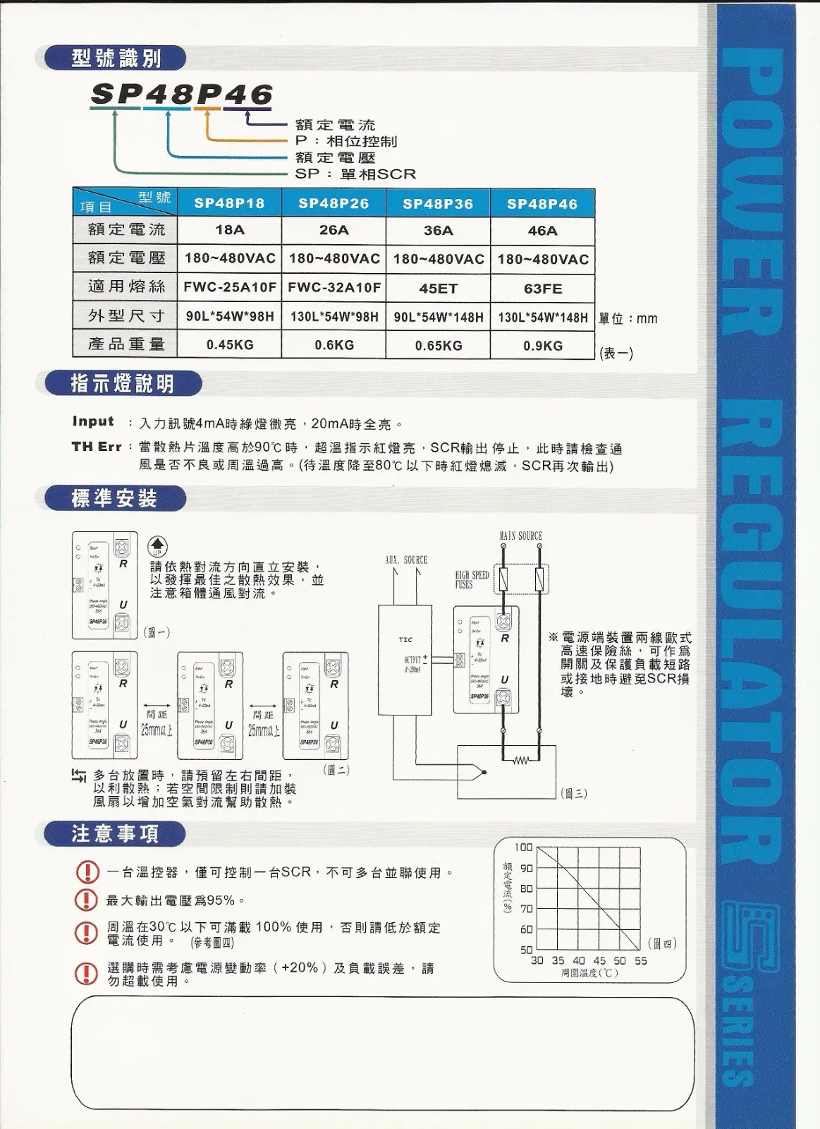  SP48P36   SCR